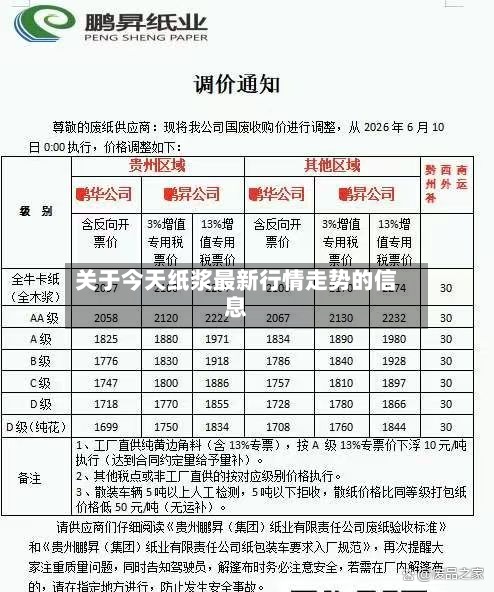 关于今天纸浆最新行情走势的信息