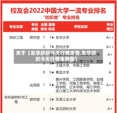 关于【东华纺织今天行情走势,东华纺织今天行情走势图】