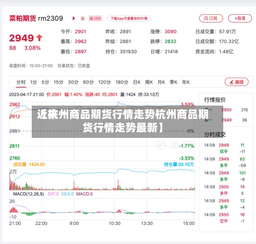 近来
【杭州商品期货行情走势杭州商品期货行情走势最新】