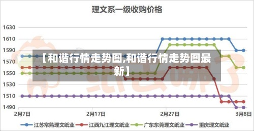 【和谐行情走势图,和谐行情走势图最新】-第3张图片