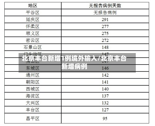 北京丰台新增1例境外输入/北京丰台新增病例