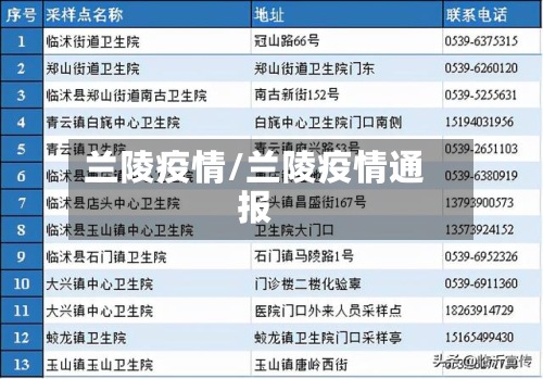 兰陵疫情/兰陵疫情通报-第2张图片