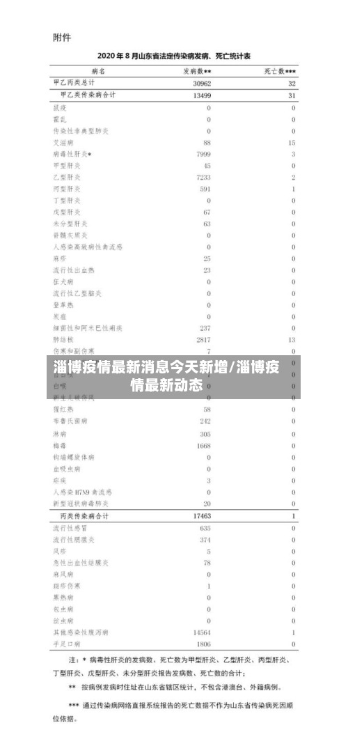 淄博疫情最新消息今天新增/淄博疫情最新动态-第2张图片