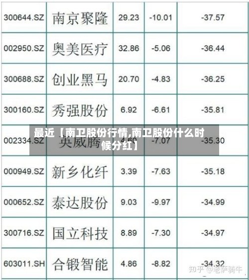 最近【南卫股份行情,南卫股份什么时候分红】-第2张图片