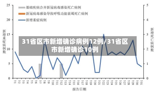 31省区市新增确诊病例12例/31省区市新增确诊10例-第2张图片