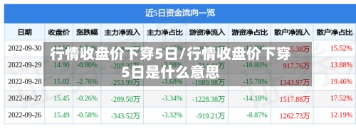 行情收盘价下穿5日/行情收盘价下穿5日是什么意思