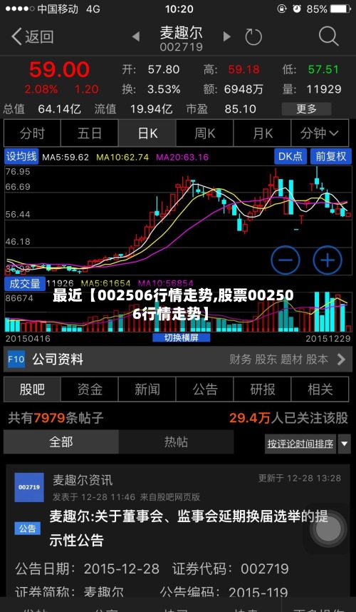 最近【002506行情走势,股票002506行情走势】-第2张图片