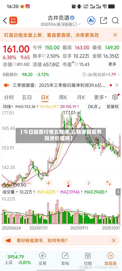 【今日股票行情五粮液,五粮液股票有投资价值吗】