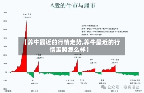 【养牛最近的行情走势,养牛最近的行情走势怎么样】