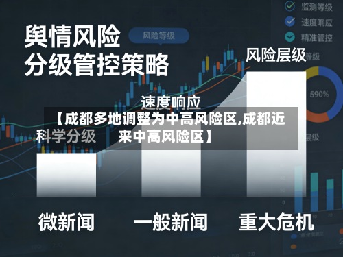 【成都多地调整为中高风险区,成都近来中高风险区】
