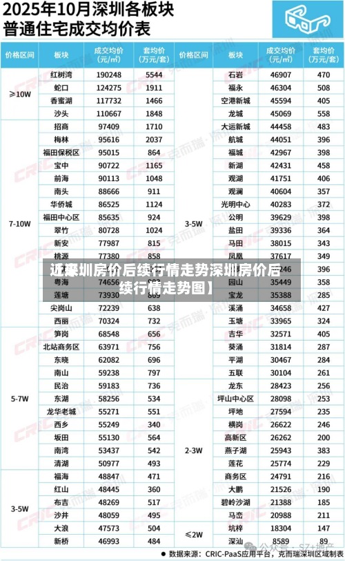 近来【深圳房价后续行情走势深圳房价后续行情走势图】-第2张图片