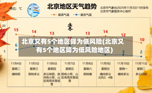 北京又有5个地区降为低风险(北京又有5个地区降为低风险地区)-第3张图片