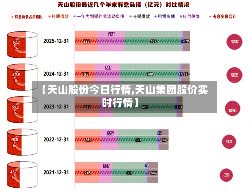【天山股份今日行情,天山集团股价实时行情】-第2张图片