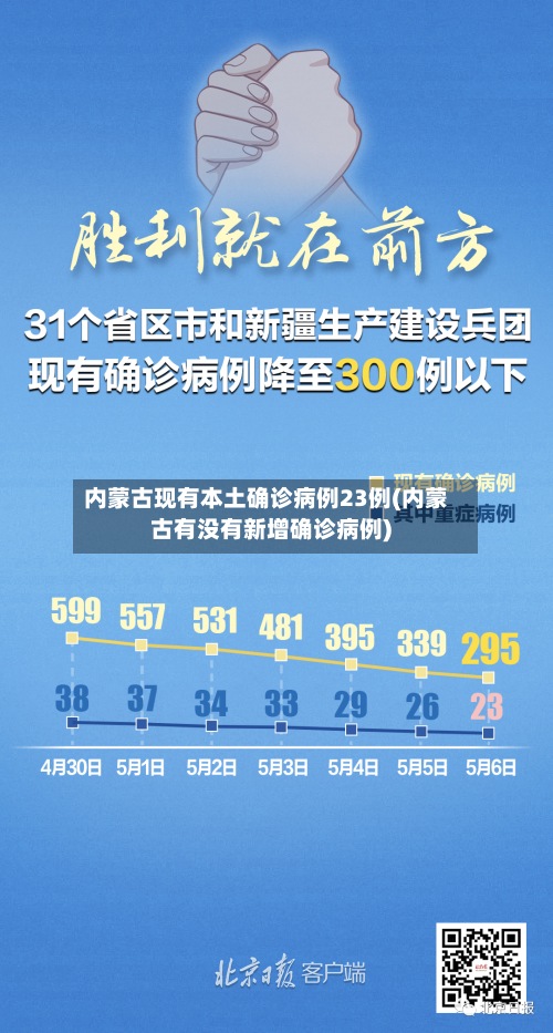 内蒙古现有本土确诊病例23例(内蒙古有没有新增确诊病例)-第3张图片