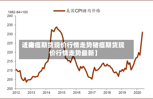 近来
【猪瘟期货现价行情走势猪瘟期货现价行情走势最新】-第2张图片