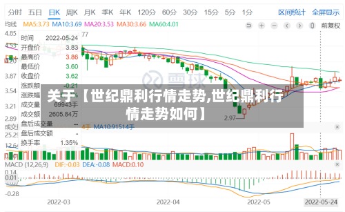 关于【世纪鼎利行情走势,世纪鼎利行情走势如何】