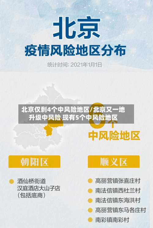 北京仅剩4个中风险地区/北京又一地升级中风险 现有5个中风险地区-第3张图片