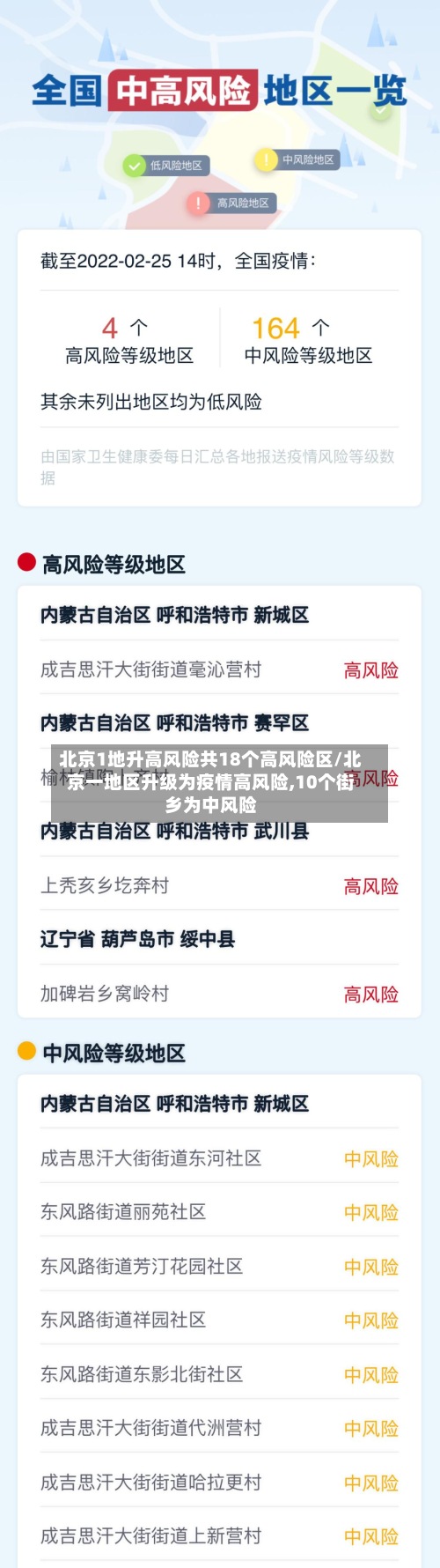 北京1地升高风险共18个高风险区/北京一地区升级为疫情高风险,10个街乡为中风险