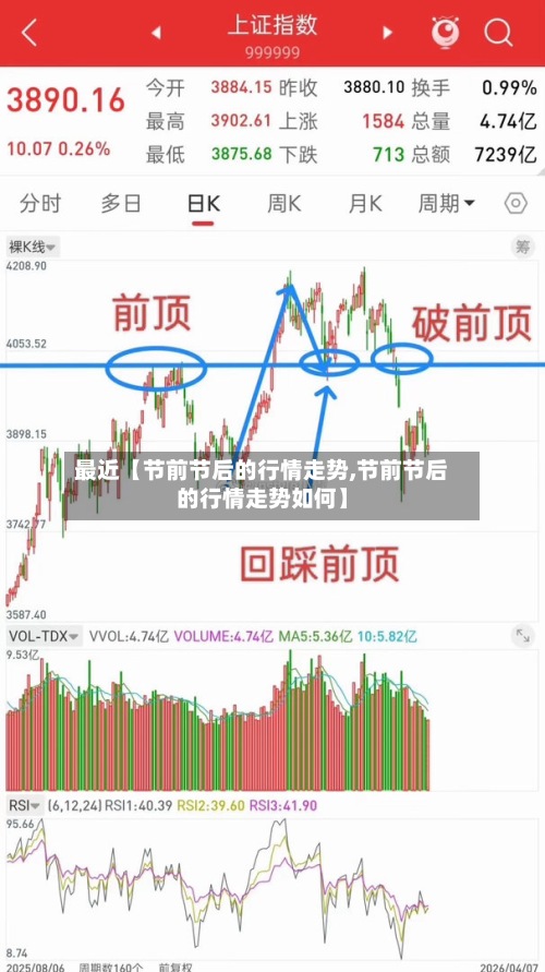 最近【节前节后的行情走势,节前节后的行情走势如何】-第2张图片