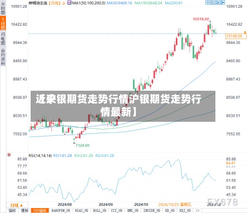 近来
【沪银期货走势行情沪银期货走势行情最新】
