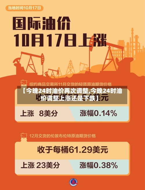【今晚24时油价再次调整,今晚24时油价调整上涨还是下跌】-第2张图片
