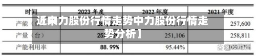 近来【中力股份行情走势中力股份行情走势分析】-第3张图片