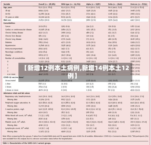 【新增12例本土病例,新增14例本土12例】