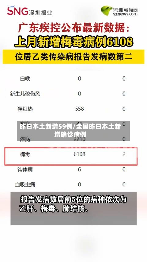 昨日本土新增59例/全国昨日本土新增确诊病例-第3张图片