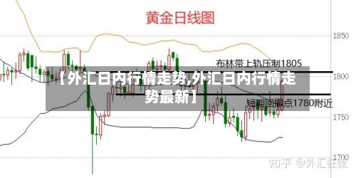 【外汇日内行情走势,外汇日内行情走势最新】-第2张图片