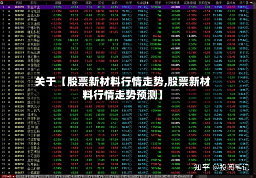 关于【股票新材料行情走势,股票新材料行情走势预测】