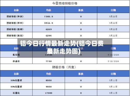 铝今日行情最新走势(铝今日费用
最新走势图)