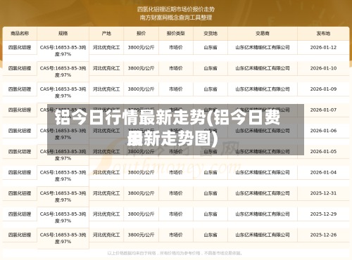铝今日行情最新走势(铝今日费用最新走势图)-第2张图片