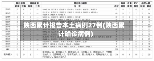 陕西累计报告本土病例27例(陕西累计确诊病例)-第2张图片