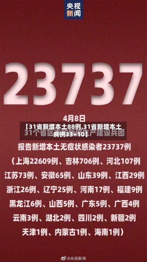 【31省新增本土88例,31省新增本土病例33+10】