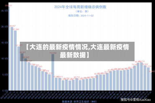 【大连的最新疫情情况,大连最新疫情最新数据】-第3张图片