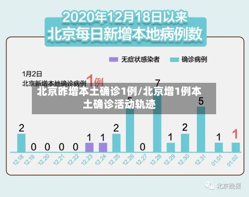 北京昨增本土确诊1例/北京增1例本土确诊活动轨迹-第2张图片