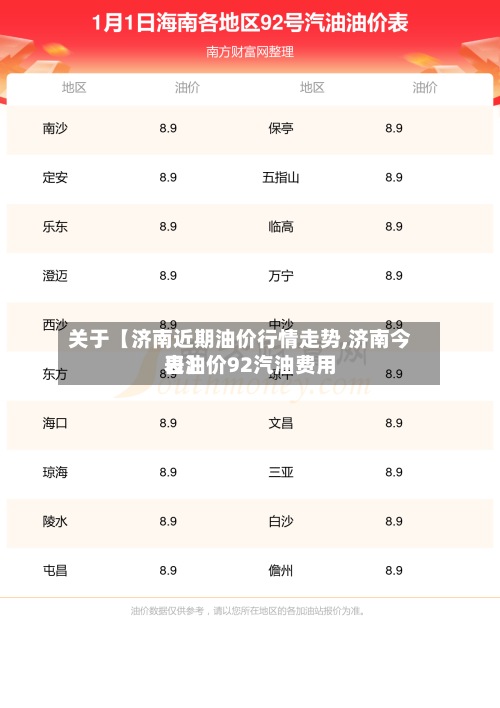 关于【济南近期油价行情走势,济南今日油价92汽油费用
表】-第3张图片