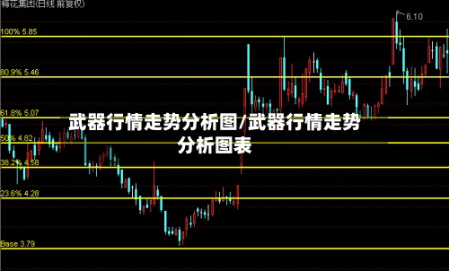 武器行情走势分析图/武器行情走势分析图表-第2张图片