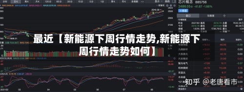 最近【新能源下周行情走势,新能源下周行情走势如何】