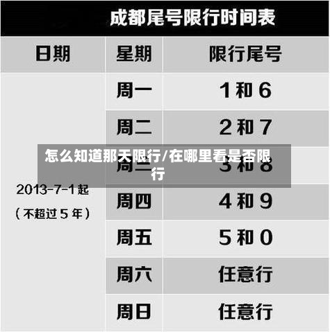 怎么知道那天限行/在哪里看是否限行