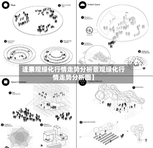 近来
【景观绿化行情走势分析景观绿化行情走势分析图】