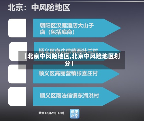 【北京中风险地区,北京中风险地区划分】