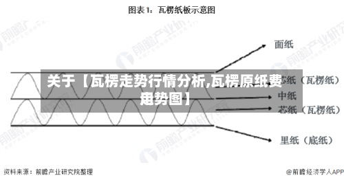 关于【瓦楞走势行情分析,瓦楞原纸费用
走势图】
