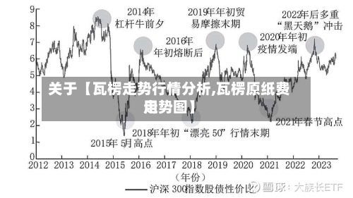 关于【瓦楞走势行情分析,瓦楞原纸费用
走势图】-第3张图片