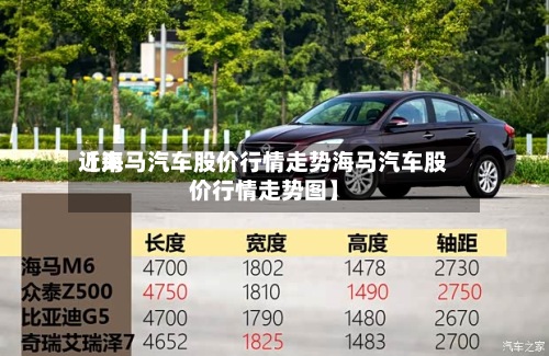 近来【海马汽车股价行情走势海马汽车股价行情走势图】-第2张图片