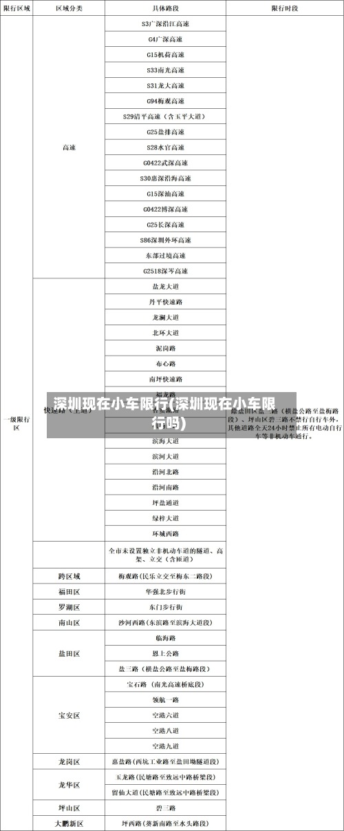 深圳现在小车限行(深圳现在小车限行吗)