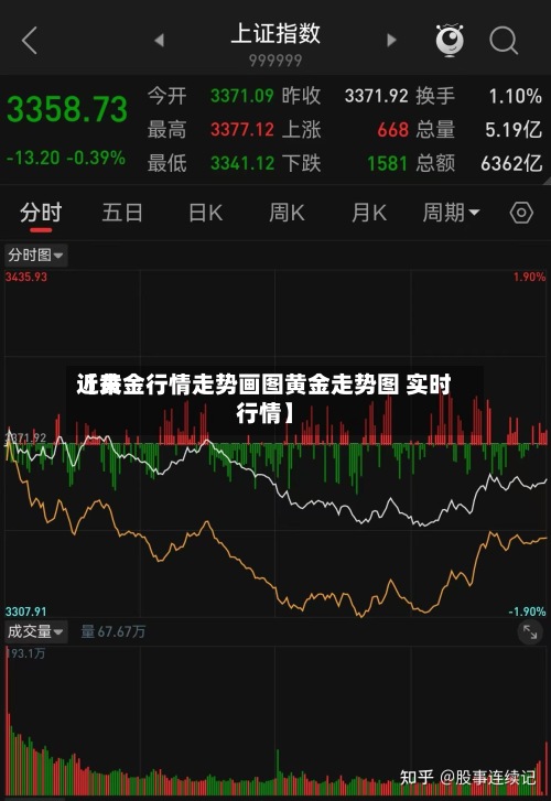 近来
【黄金行情走势画图黄金走势图 实时行情】-第3张图片