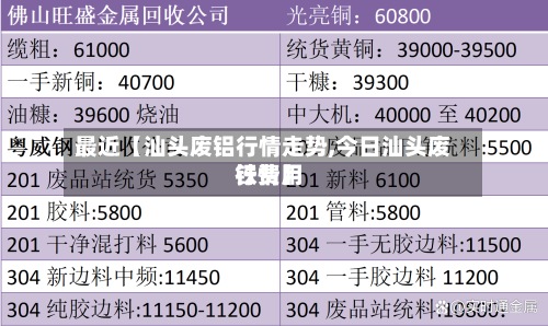 最近【汕头废铝行情走势,今日汕头废铁费用
行情】