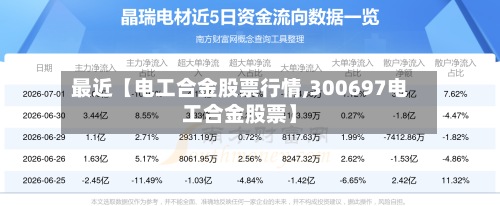 最近【电工合金股票行情,300697电工合金股票】-第2张图片