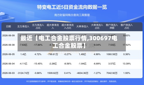 最近【电工合金股票行情,300697电工合金股票】
